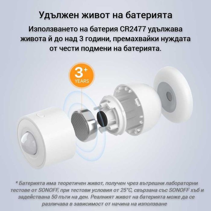 SONOFF SNZB-03P – ZigBee Сензор за движение