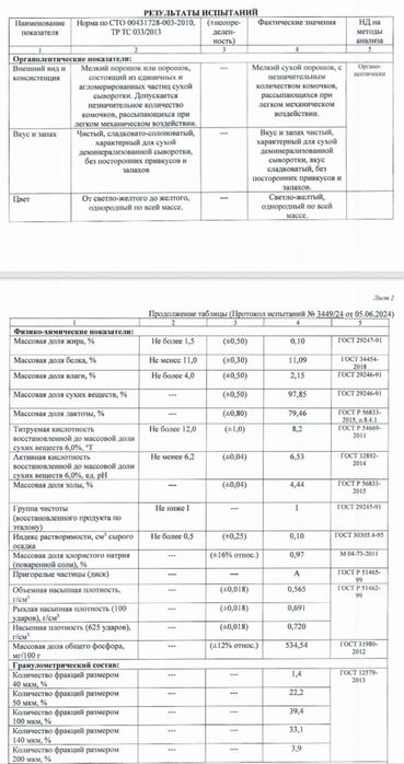 Молочная сухая сыворотка деминерализованная 50%
