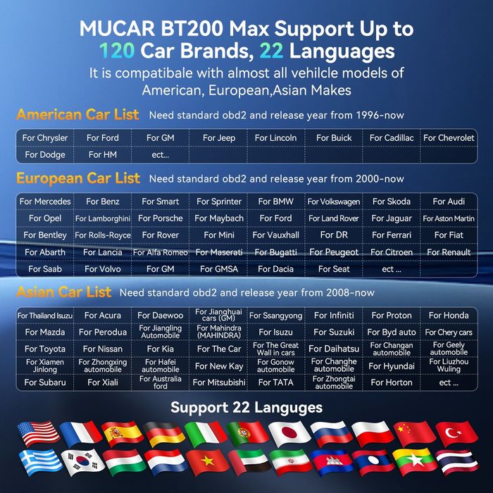 MUCAR Diagnoza Auto Full Sistem + AI + 15 Resetari OBD2 Licenta Lifetime