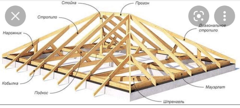 Балка,страпила, обрешотка, брус