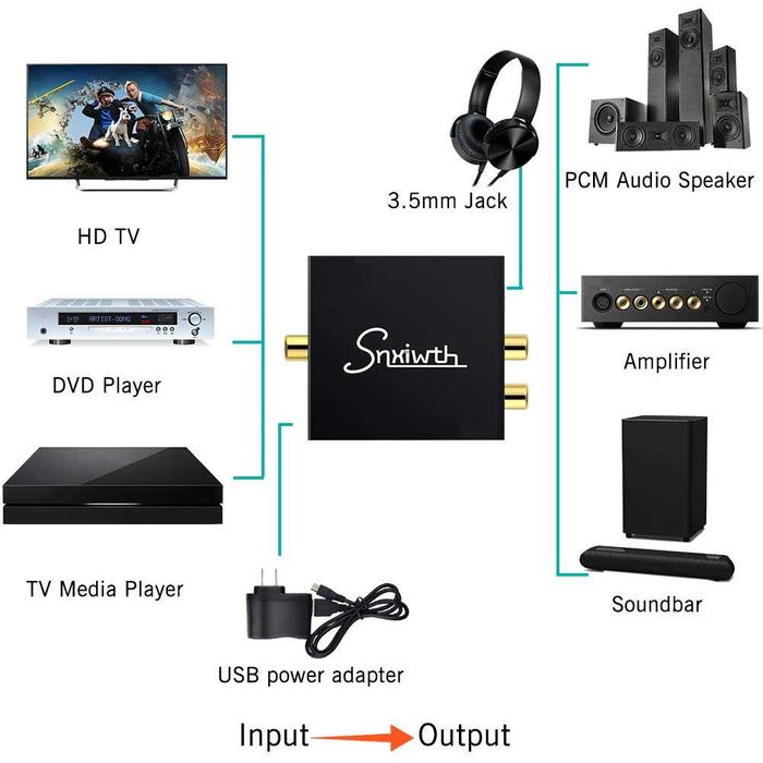 Snxiwth Convertor semnal audio digital in analog,sigilat