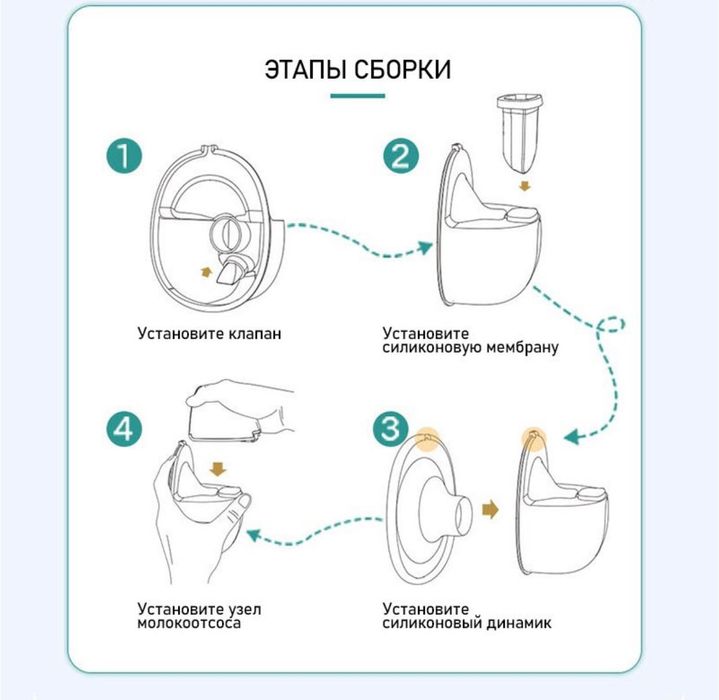 Молокоотсос электрический беспроводной S32