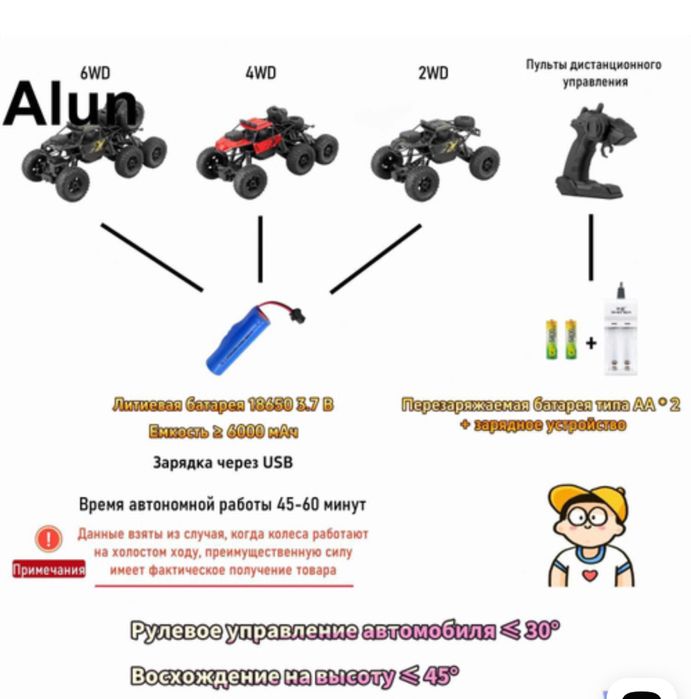 Внедорожник на пульте управления