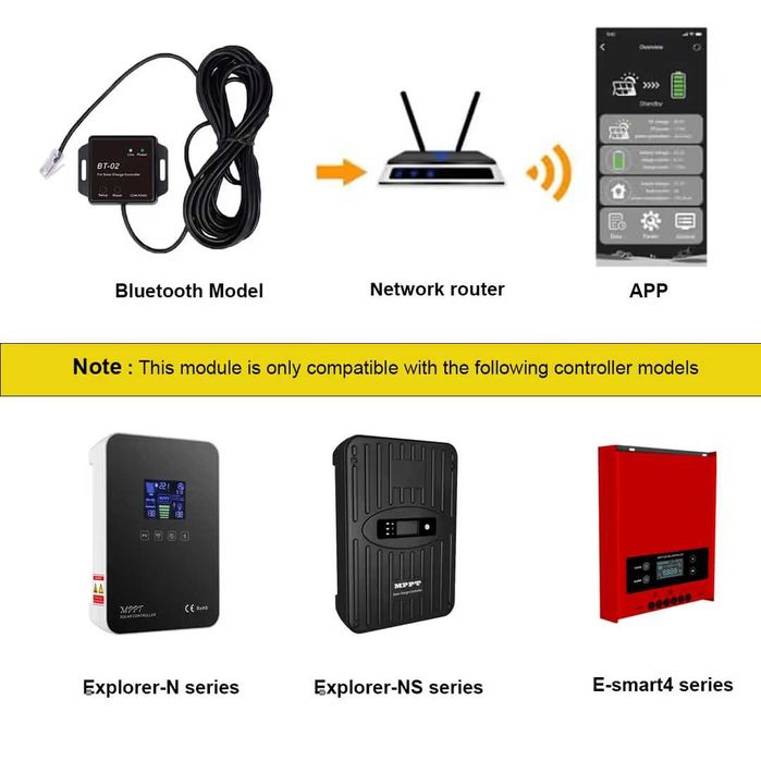 Modul de comunicare Bluetooth adaptor RS485  Esmart4 și NS/RS MPPT