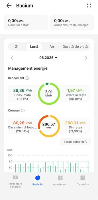 Invertor Huawei SUN2000-10KTL-M1 on-grid, trifazat, dongle, smartmeter