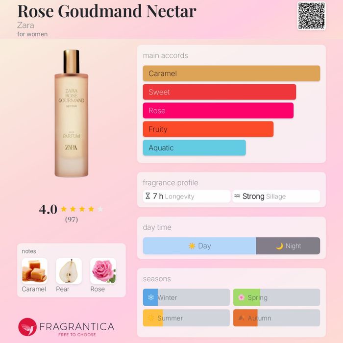 Лот от парфюми