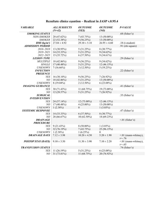 Analiză statistică - JASP - SPSS - R - EXCEL - STUDII - ARTICOLE