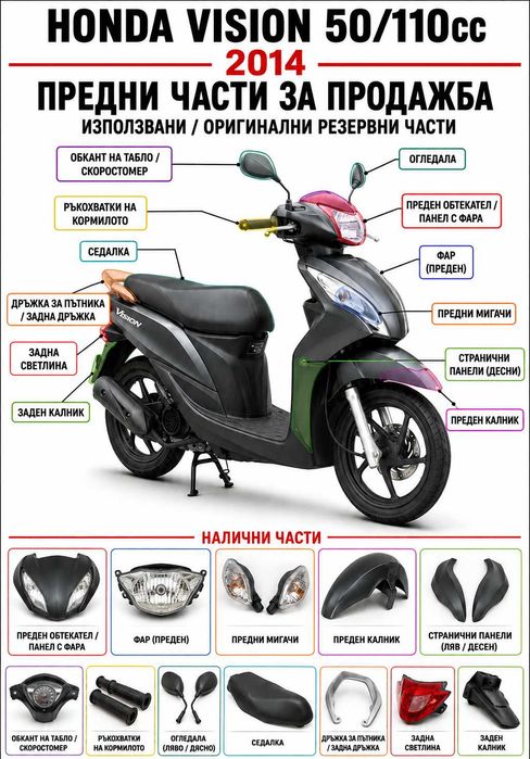 Употребявани резервни части за Honda Vision 50/110cc (2014)