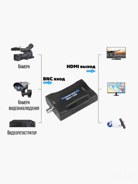 Конвертер видео и аудио BNC в HDMI