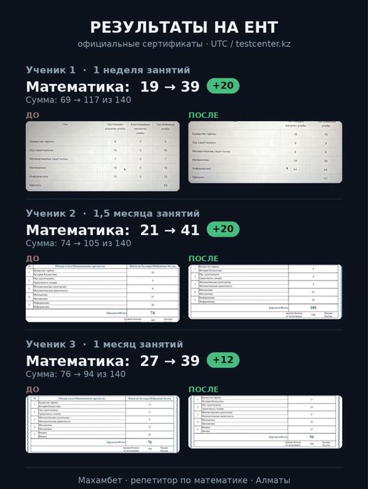 Репетитор/преподаватель математики