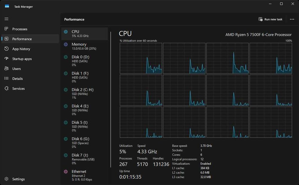 CPU: AMD Ryzen 5 7500F - като Нов