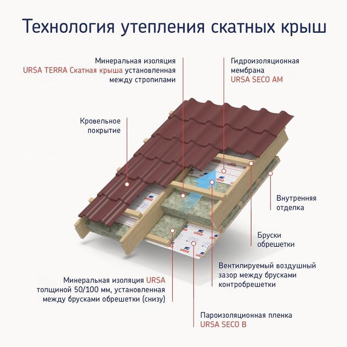 Минвата URSA урса теплоизоляция изовер cтекловата knauf кнауф