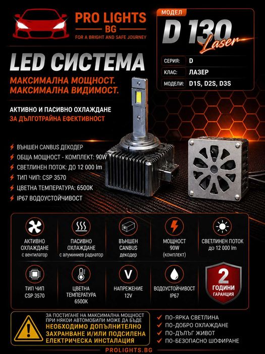 LED крушки и лупи за фарове