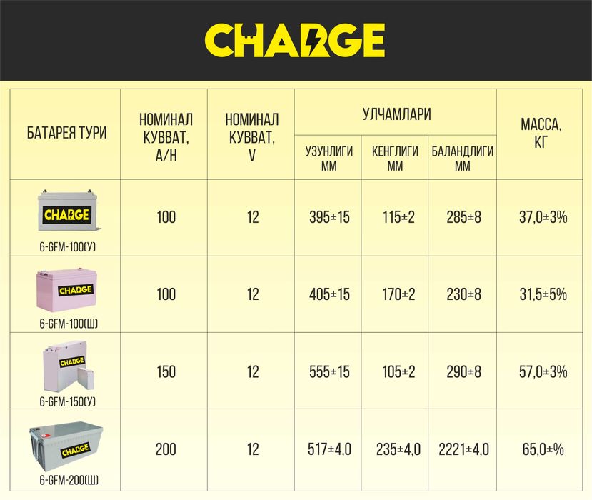 Автомобильные и Гелевые аккумуляторы и любой емкости и мощности