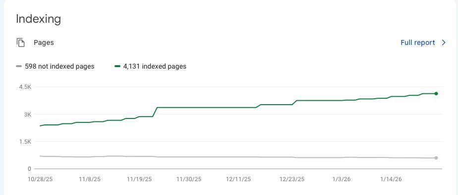 Продам новостной сайт (уз) с хорошей оптимизацией в поисковых системах