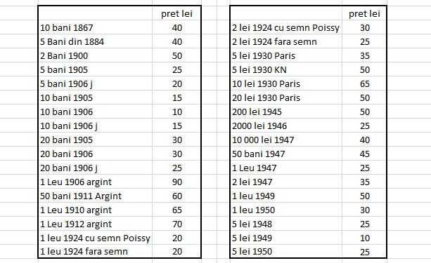 Monede romanesti vechi
