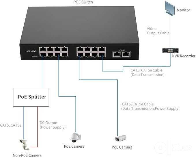PoE- switch ZWD-16+2BZQN