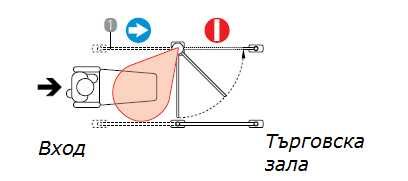 Автоматична радарна врата