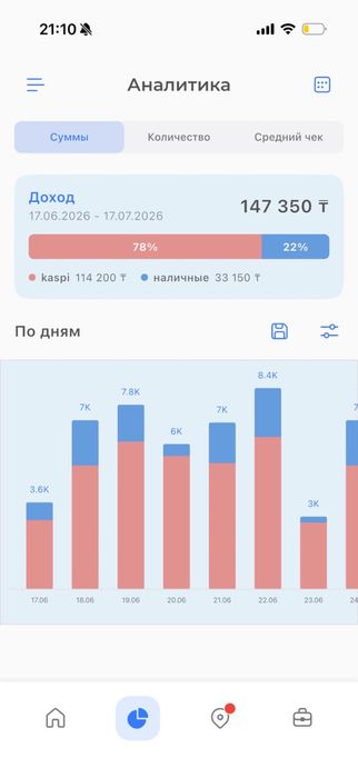 Продам силомер! Срочно!