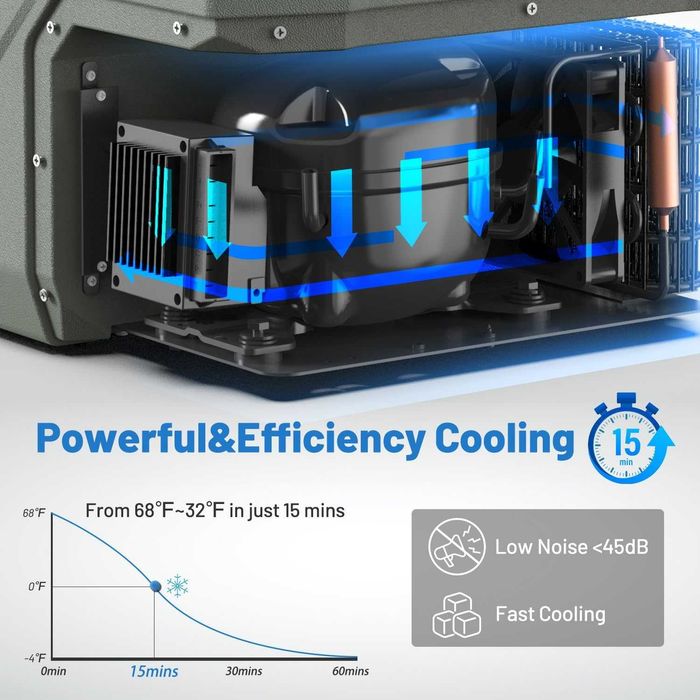 Frigider portabil Alpicool NL9 (9 L) – Congelator auto 12V/24V & 230V