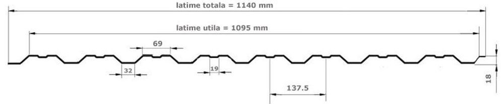 Профилирана поцинкована ламарина СТ18 богата цветова гама - ОградкиБГ