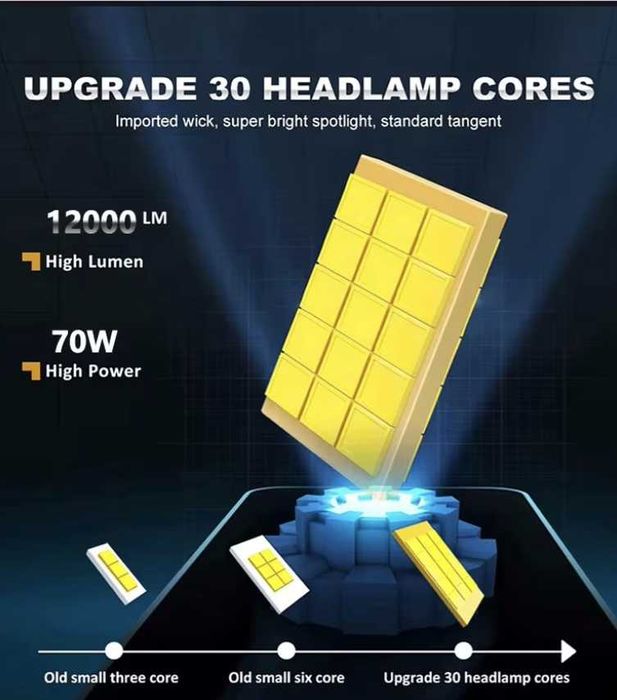 kit LED D1S d series 6000k ,conversie xenon led