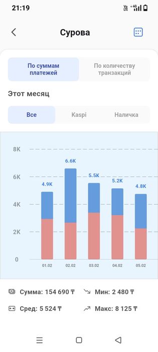 Продается аппарат Живая вода