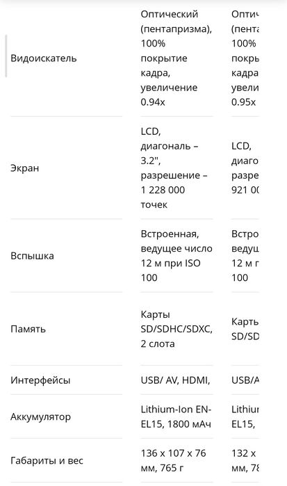 Фотоаппарат Nikon 7100