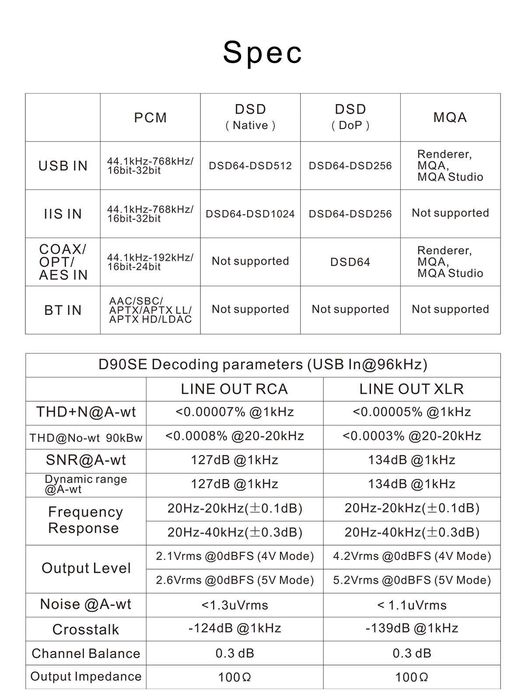 DAC / Topping D90 SE