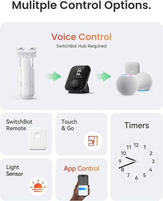 Смарт мотор за перде SwitchBot Curtain 3 + Hub 3