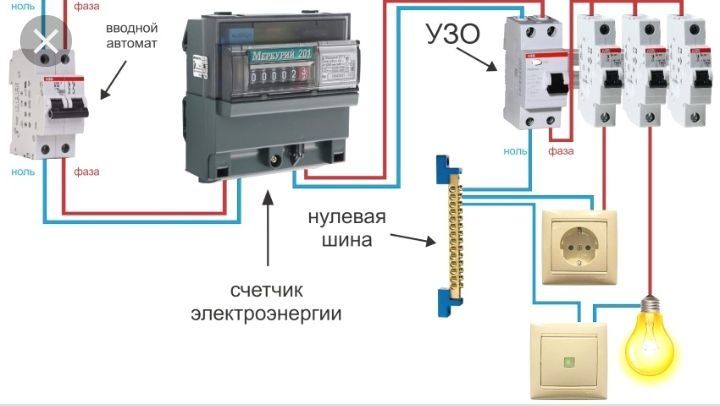 Электрик недорого 24/7 срочный вызов,