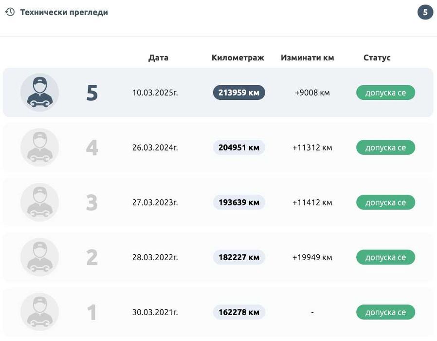 Продавам BMW BMW 740i 2012