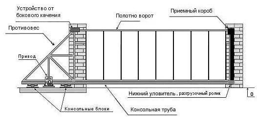 Ворота,навесы,забор