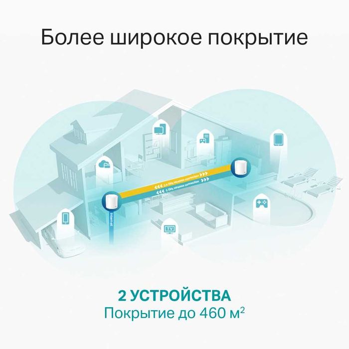 TP-Link Deco X60 2-Pack — AX5400 Mesh Wi-Fi 6 система