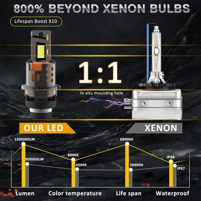 комплект led диодни крушки за фар d2s , d2r  2броя fls d бели,12v ...