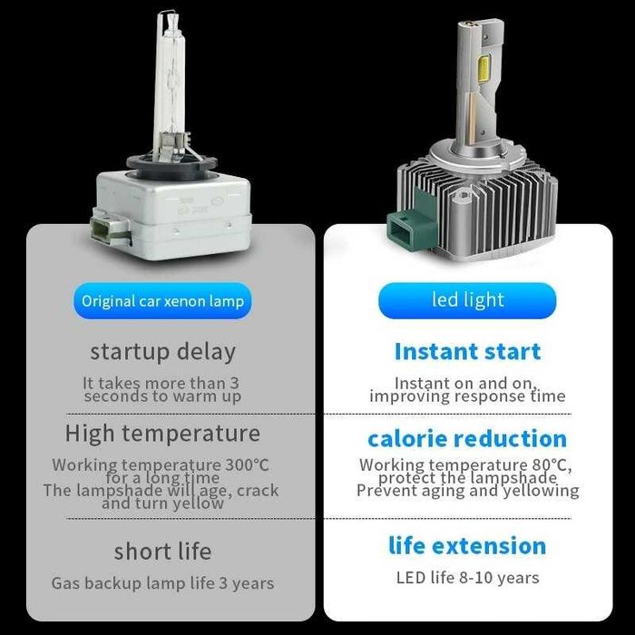 Двустранен CSP Осигурете си по-ярък лъч с LED крушки D2S D1S D3S