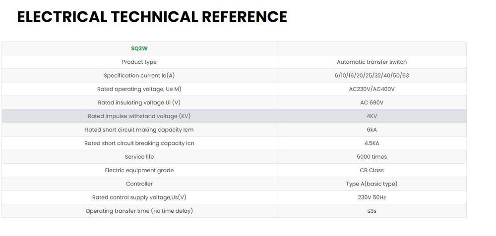 Suntree Автоматични Ум шалтери 63А монофазен/трифазен мрежа/инвертор