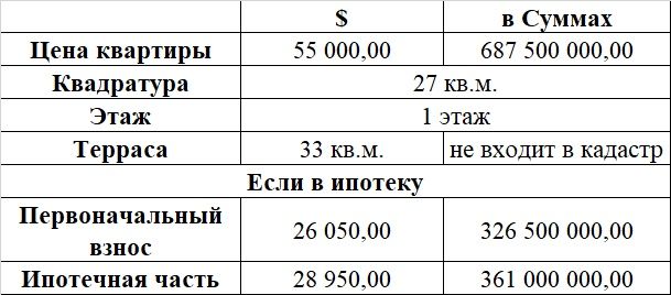 Продается готовая квартира в новостройке с возможностью ипотеки 
С