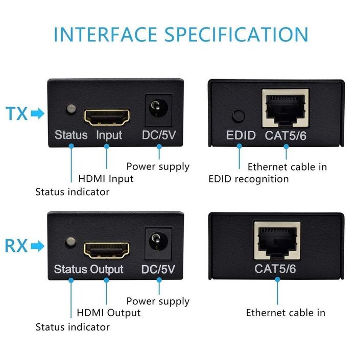 HDMI Extender 60m prin cablu LAN Cat5e/Cat6 Full HD 1080P
