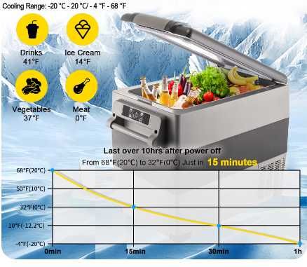 НОВ Хладилник с фризер за кола/къмпинг 55 L от -20Сдо+4С