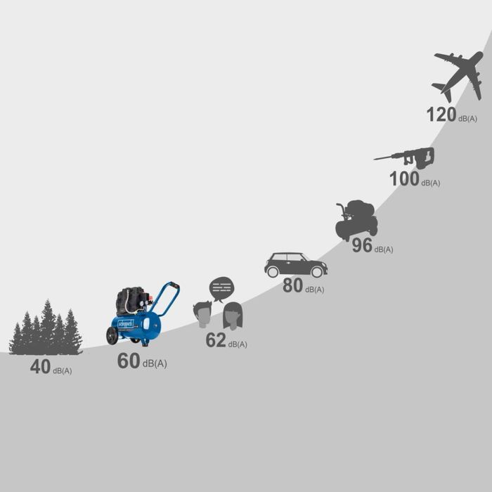 Безшумни и Безмаслени компресори Scheppach HC51Si  HC25Si  HC08Si
