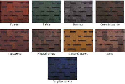 Мягкая черепица Ruflex Карши Самарканд Бухоро Джиззах