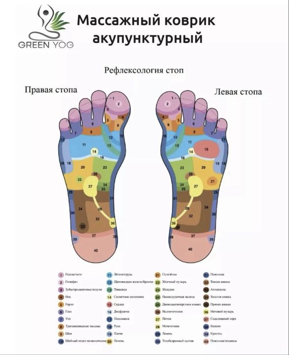 Коврик массажный 7шт за 100тыс