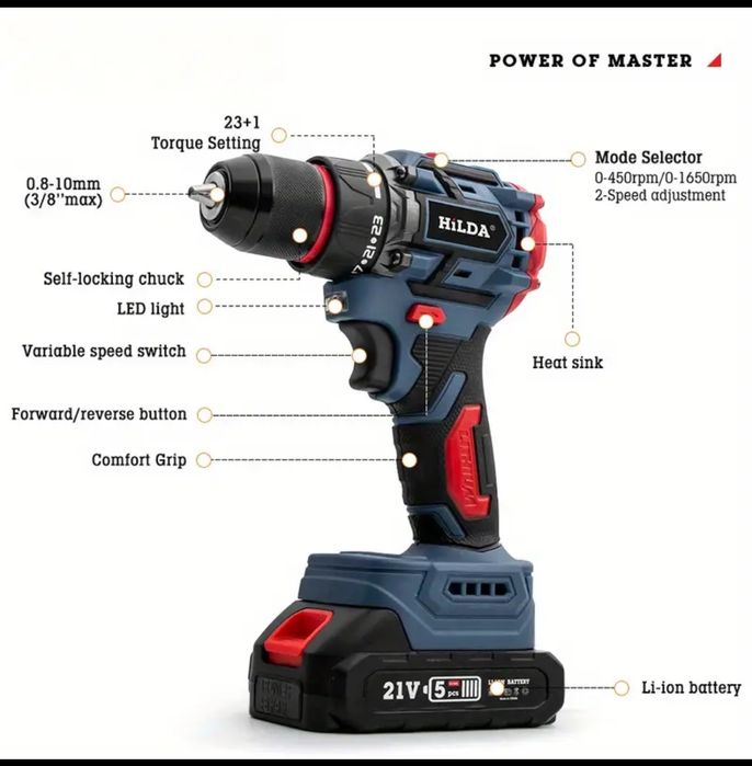 Шуруповерты бесщеточные