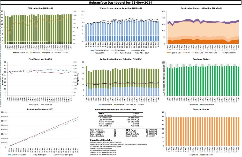 Услуги по Excel и Google Sheets. Обучение. Эксель