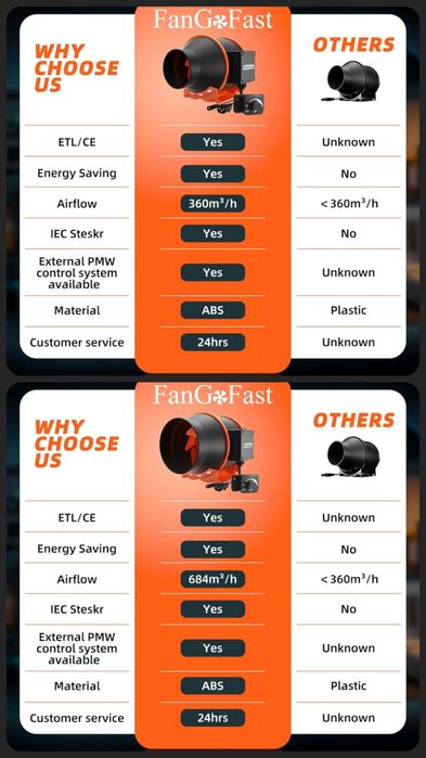 Регулируем канален/ тръбен вентилатор с EC мотор и изнесен контрол