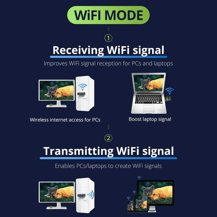 REDLUX USB WiFi Bluetooth адаптер, 600Mbps