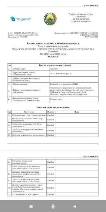 Продам участок земли 3 сотки