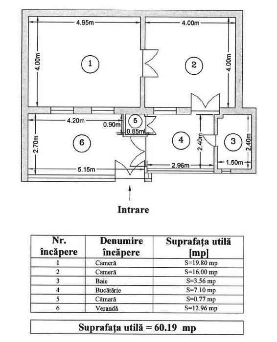 Închiriez casă cu 2 camere, curte proprie, acces auto – zona Semicentrală