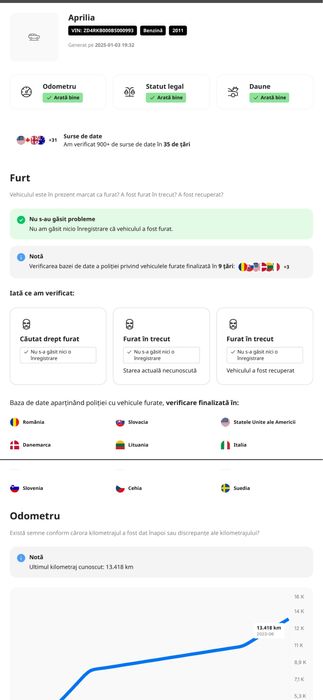 Aprilia rsv4 Factory APRC